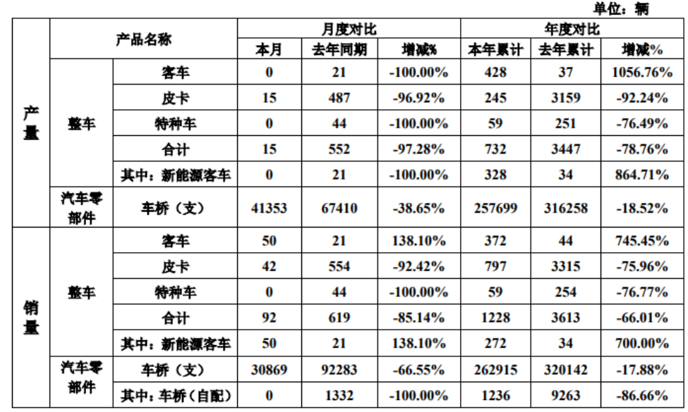 曙光股份销量激增背后 新能源汽车市场迎来新拐点？